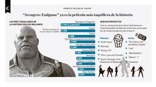 "Avengers: Endgame", la cinta más taquillera de la historia [INFOGRAFÍA]