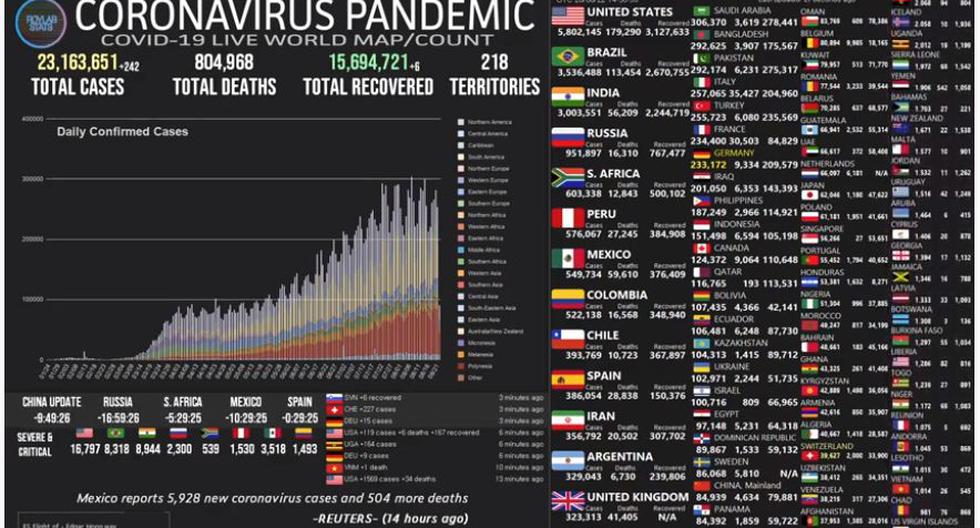 Mapa del coronavirus Covid-19 EN VIVO. (Universidad John Hopkins).