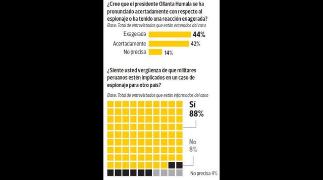 Encuesta de Ipsos: todos los cuadros del último sondeo nacional - 6