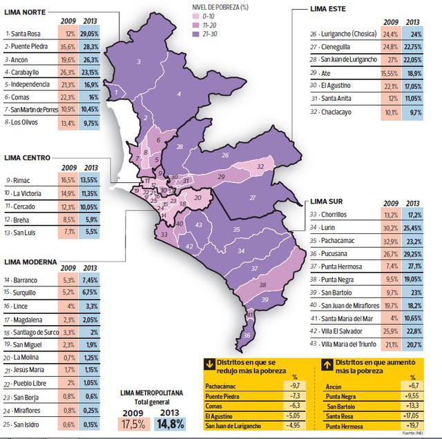 Pobreza en Lima: los distritos con más carencias [MAPA] - 2