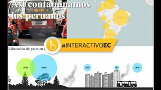 COP 21: Así contaminamos los peruanos