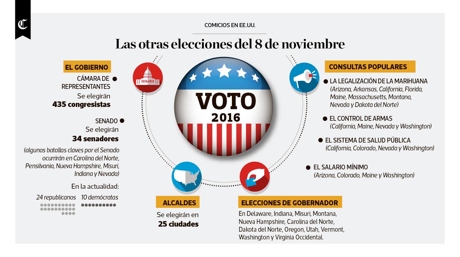 Infografía del día: otras elecciones del 8 de noviembre - 1