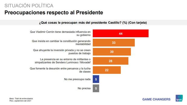 Encuesta de Ipsos