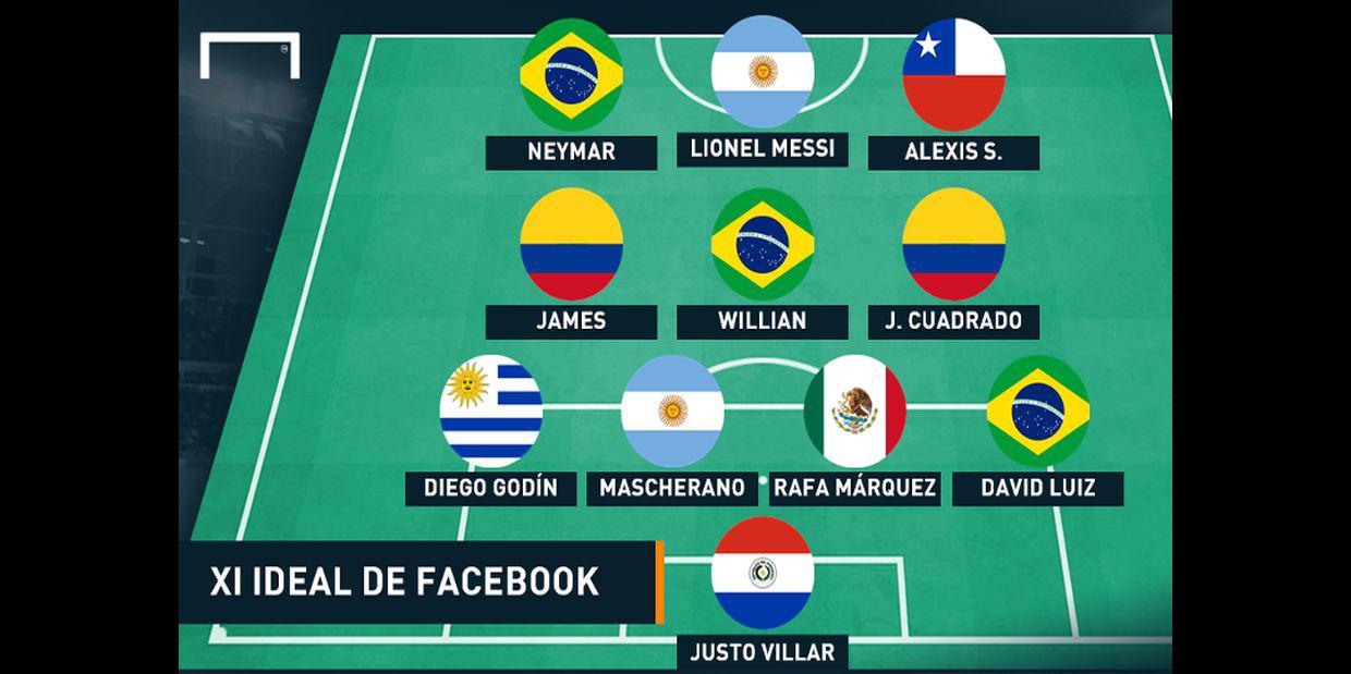 Copa América: el once más popular, según fans en Facebook - 12