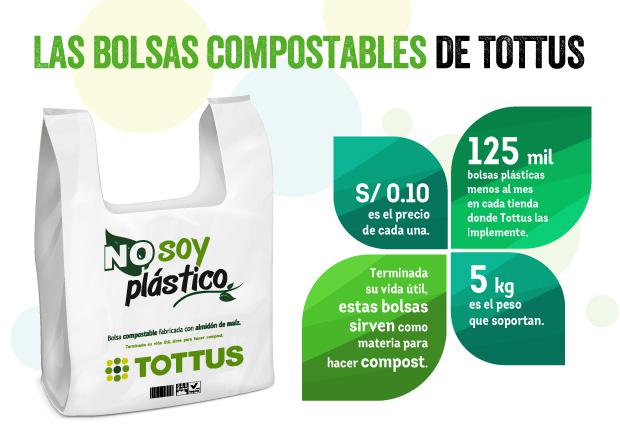 Tottus