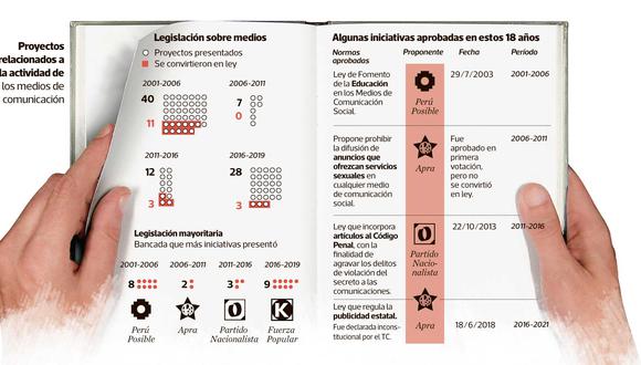 (Elaboración: El Comercio)