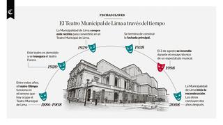 El Teatro Municipal de Lima a través del tiempo | INFOGRAFÍA