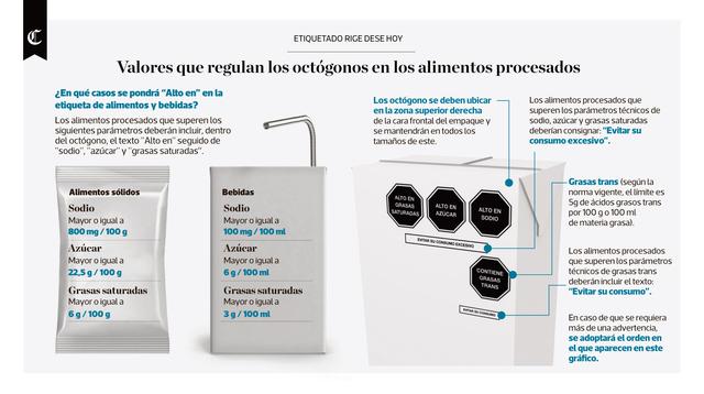 Infografía publicada en el diario El Comercio el 21/06/2019.