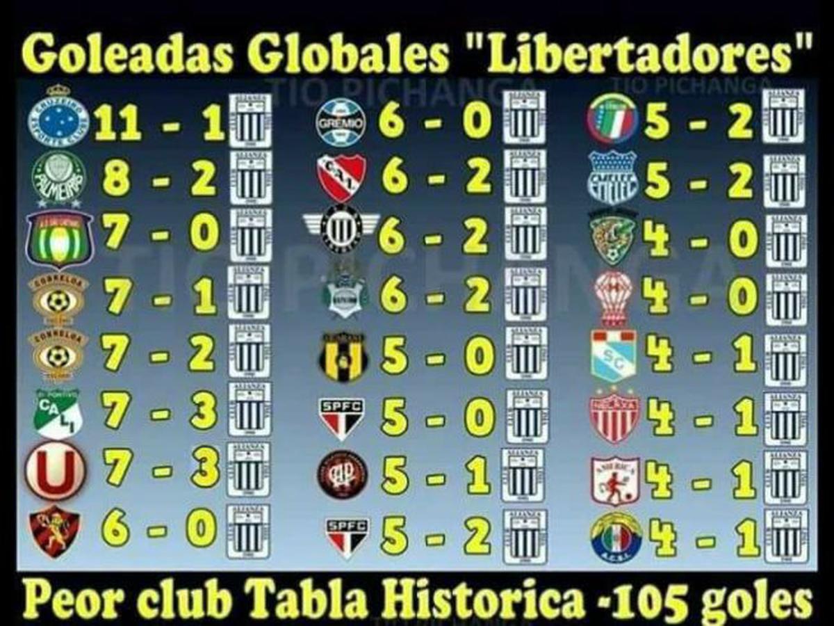 ¿Cuál fue la peor goleada de Alianza Lima