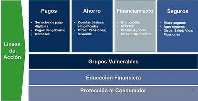 Ejecutivo lanzó la Estrategia Nacional de Inclusión Financiera - 2