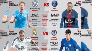 Champions League: los candidatos millonarios al título y la búsqueda obsesiva de la ‘Orejona’