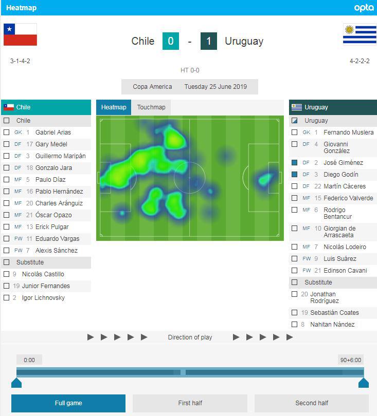 Estas son las zonas que suelen cubrir Godín y Giménez, tanto en defensa como en ataque. (Fuente: Opta)