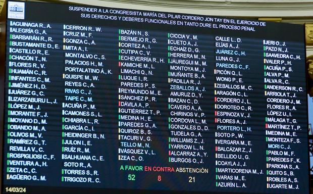 Detalle de la votación para suspender a María Cordero. Además, votaron a favor los congresista Ilich López y Alex Flores. Foto: Congreso