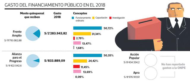 (Gráfico: El Comercio)