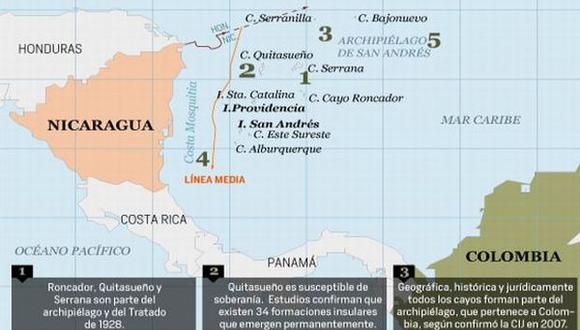 La Haya: Nicaragua-Colombia, Perú-Chile, por Farid Kahhat