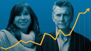 Elecciones en Argentina: cómo heredó Macri la economía del país y cómo está ahora