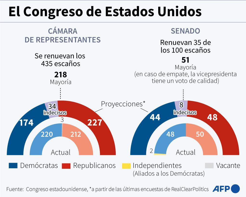 The United States Congress.  (AFP).