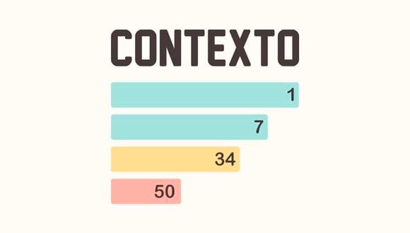 Contexto: conoce la nueva aplicación que busca competir con Wordle | Foto: MeeGame Studio