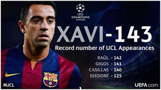 Xavi superó a Raúl como jugador con más partidos en Champions