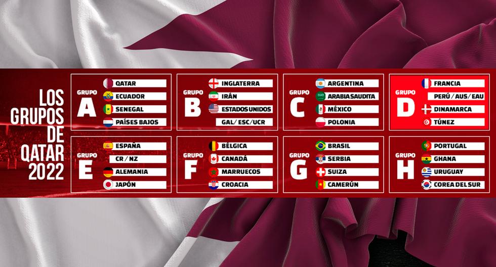 Fixture completo del Mundial Qatar 2022: cuándo, a qué hora jugarán y en qué canales ver los partidos