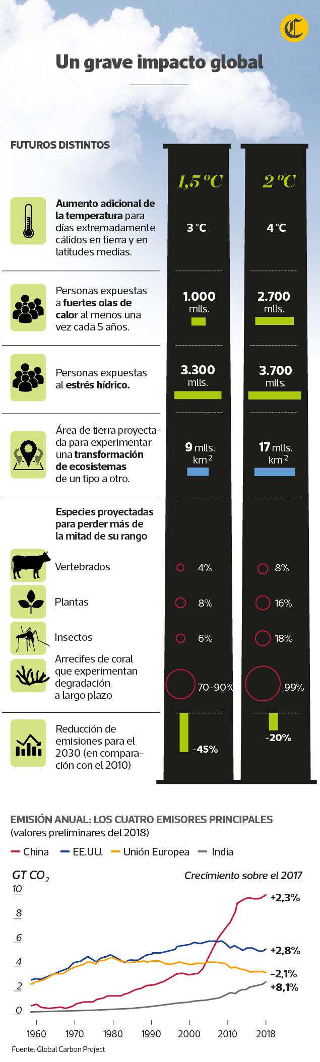 (Infografía: Jean Izquierdo)