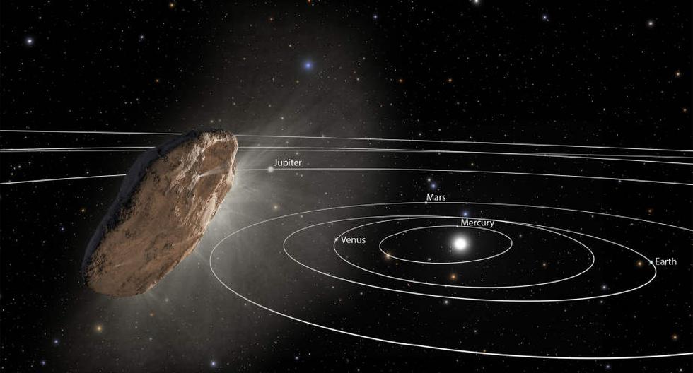 NASA: Oumuamua en su camino por nuestro vecindario cósmico. (Foto: NASA/ESA/STScI)