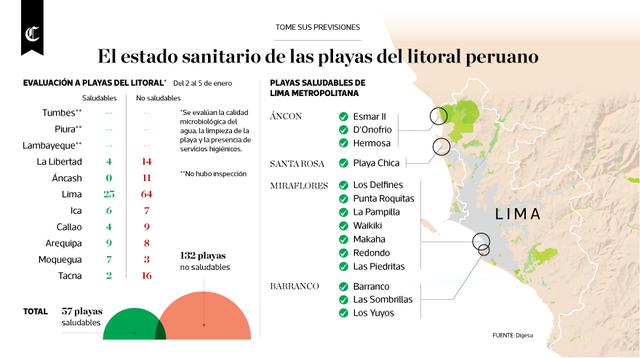 Infografía publicada en el diario El Comercio el 08/01/2019