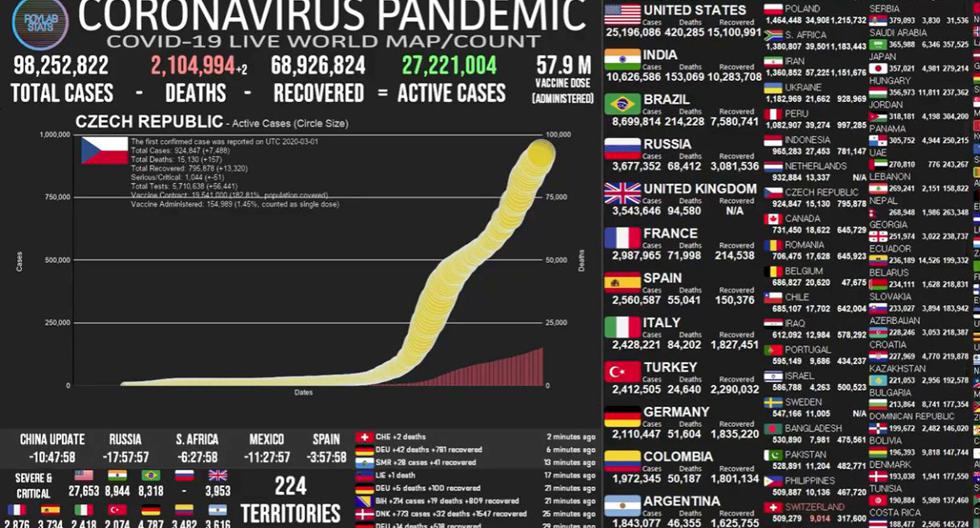 Mapa del coronavirus COVID-19 EN VIVO hoy, lunes 25 de enero de 2021. (Universidad Johns Hopkins).