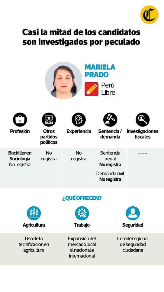 Candidata de Perú Libre