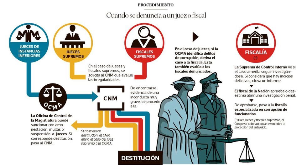 Diferencias Entre Infracciones Fiscales Y Los Delitos Fiscales Esta 6004