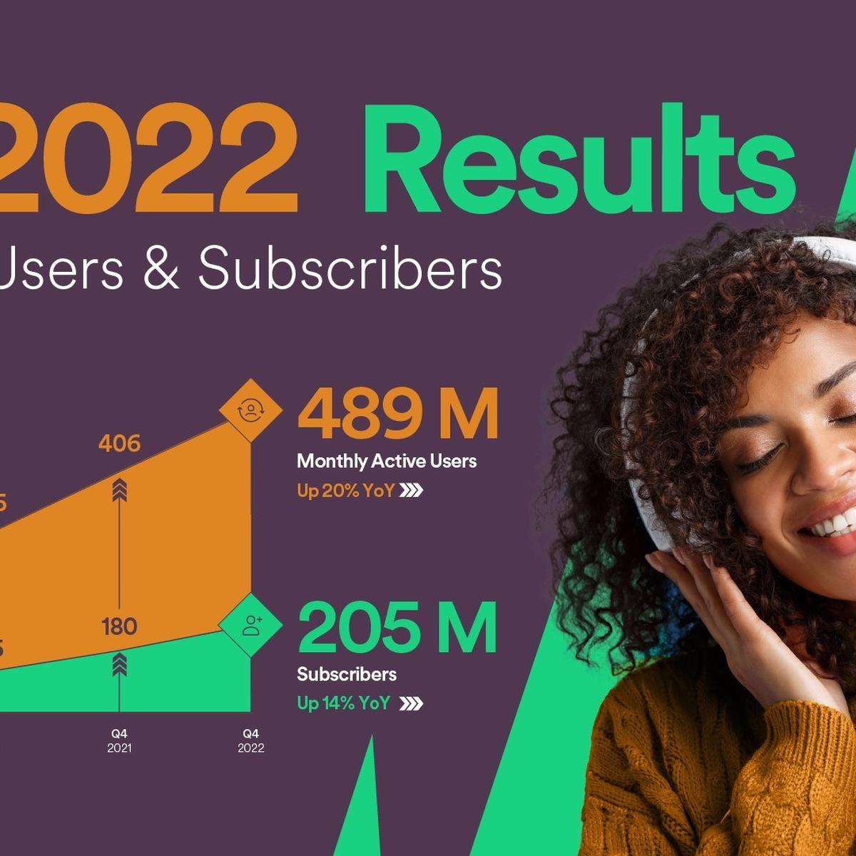 Los usuarios de Spotify Premium tendrán acceso a más de 150.000