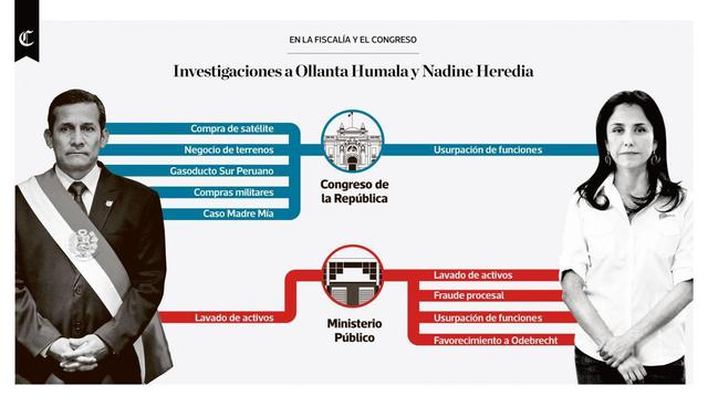 Infografía publicada el 18/07/2017 en El Comercio