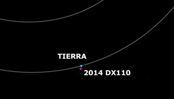 Un asteroide pasará hoy cerca de la Tierra