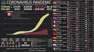 Mapa del coronavirus EN VIVO en el Mundo HOY, miércoles 17 de marzo del 2021: cifra actualizada de muertos e infectados
