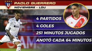 Selección peruana: Paolo Guerrero llegó a Lima e ilusiona con su gran presente 