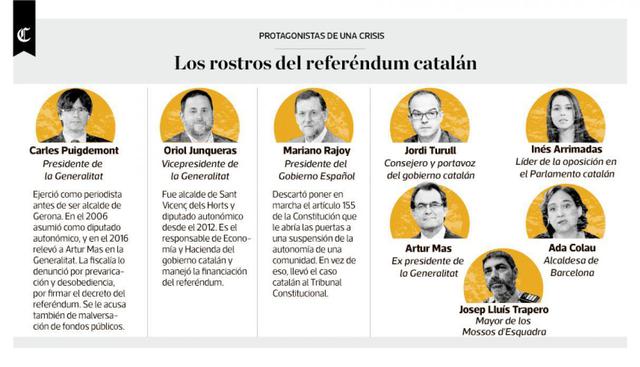 Infografía publicada el 04/10/2017 en el diario El Comercio