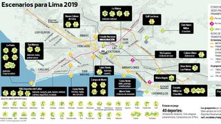 Lima 2019: ¿En qué sedes se realizarán los 40 deportes?