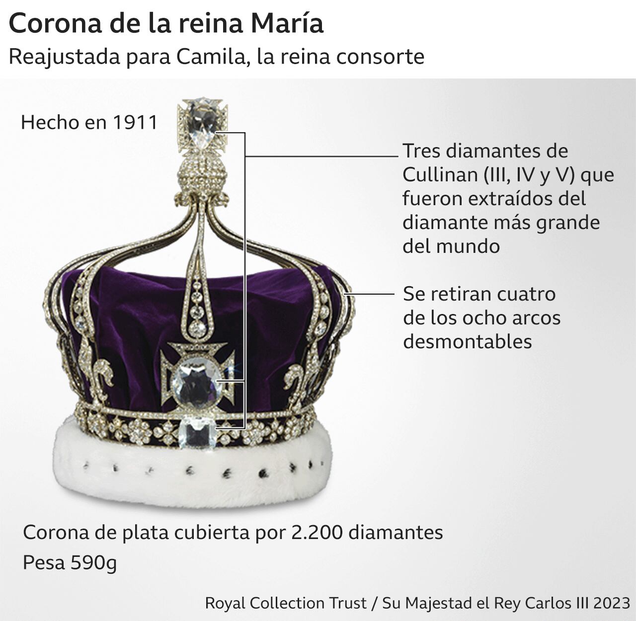 Crown of Queen Mary.