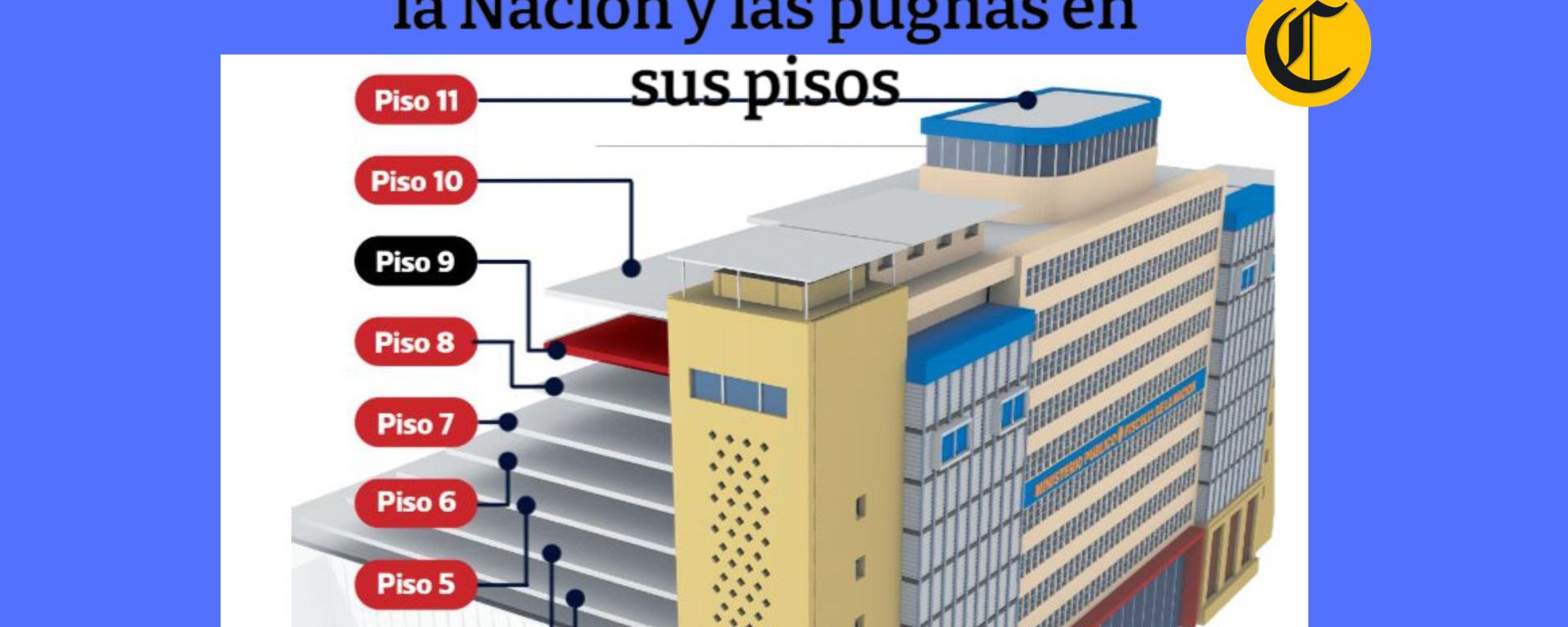 El edificio de la Fiscalía de la Nación y las pugnas en sus pisos: ¿cómo es por dentro su sede central?