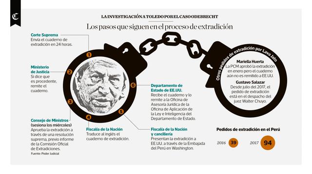 Infografía publicada en el diario El Comercio el día 14/03/2018