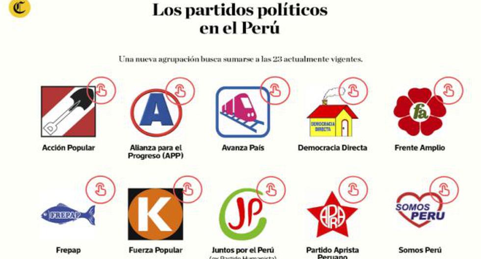 Los partidos políticos actualmente vigentes en el Perú [Interactivo