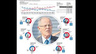 Encuesta de Ipsos: todos los cuadros del reciente sondeo nacional