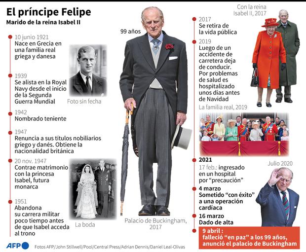 Prince Philip. (AFP).