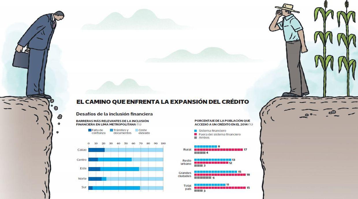 Cómo dinamizar los créditos bancarios en el Perú - 2