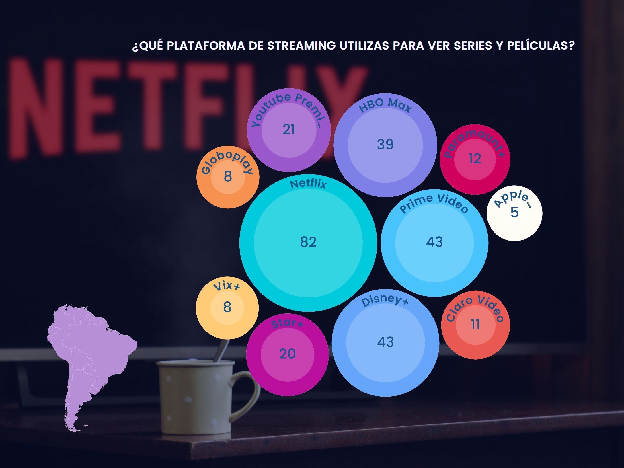 Cifras del “Informe sobre el consumo de streaming en América Latina” realizado por Sherlock Communications a 3.372 personas en la región, donde se encuestó a 424 peruanos adultos residente en el país. (Foto: Composición/Leslie A. Galván).