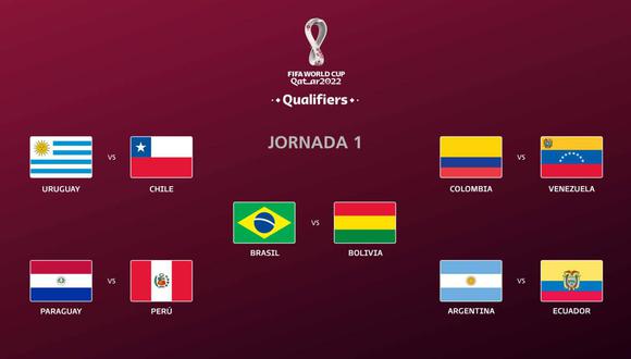 Entre el próximo 8 y 13 de octubre se jugará la primera fecha doble de las Eliminatorias y aquí tendrás todos los detalles. (Foto: FIFA)