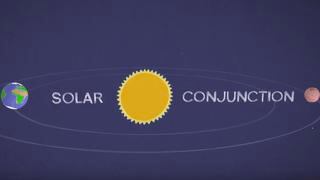 ¿Qué es la conjunción solar de Marte y por qué afecta a las naves espaciales? | VIDEO