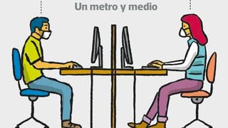 Retorno al trabajo presencial: ¿cuáles son los desafíos para los trabajadores y empleadores? | INFOGRAFÍA