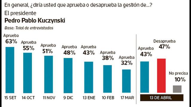 Encuesta de Ipsos: todos los cuadros del sondeo urbano rural - 1