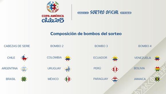 Copa América 2015: Conmebol da a conocer bombos para el sorteo